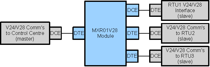 MXR01 V28 Typical Application Example 2